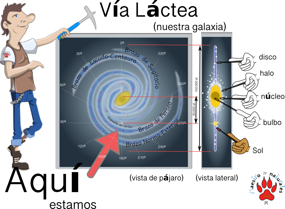 Tema 1.1 Qué es el universo